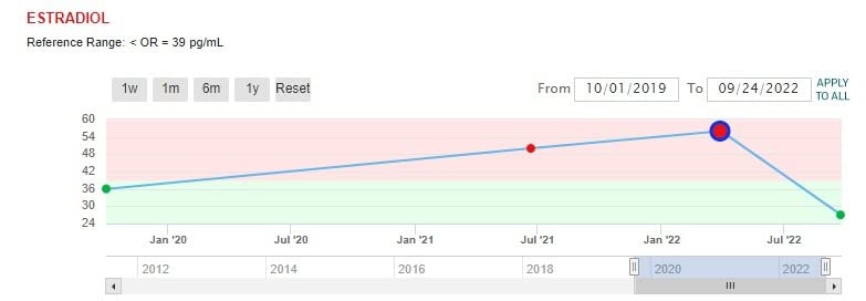 estrohalt testosterone